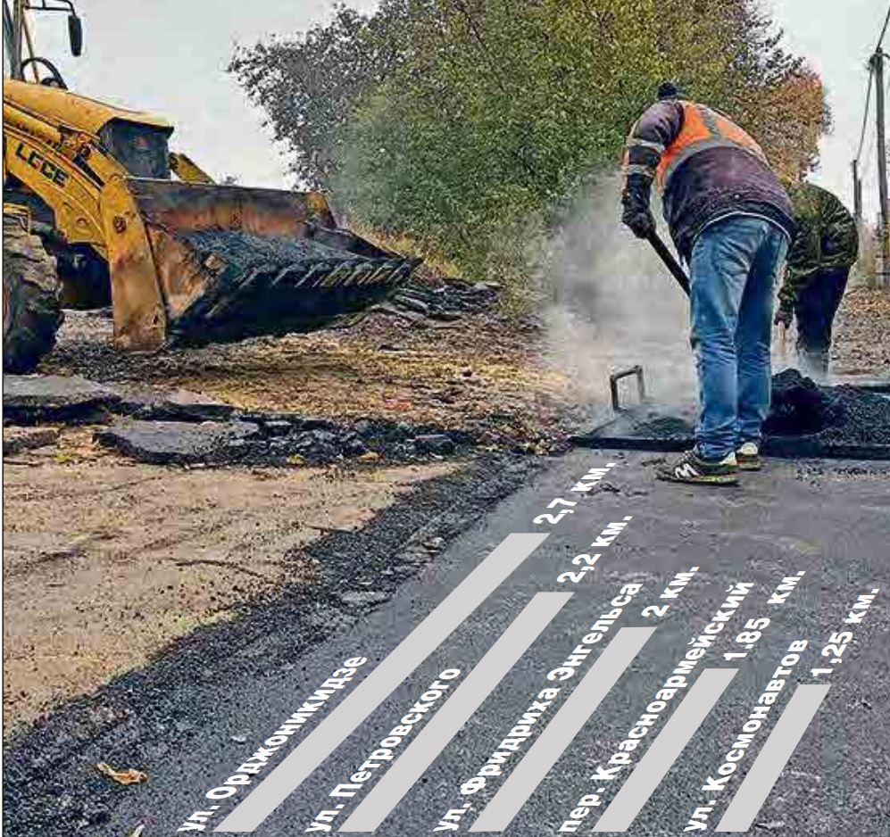 дорожные работы в Бутурлитновке